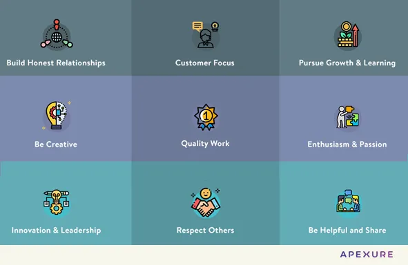 Company core values and why we have them in our digital agency