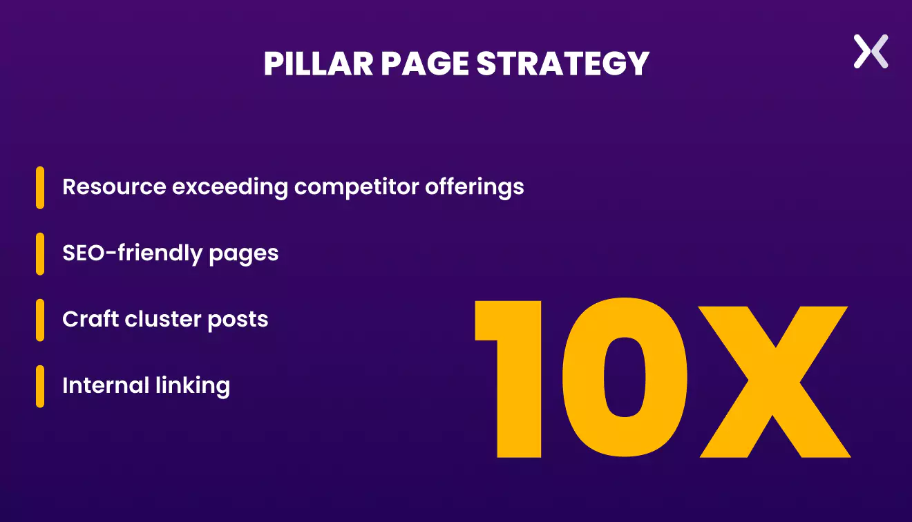 pillar-page-strategy.webp
