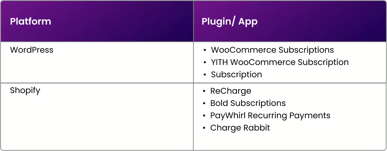 platforms-and-plugins-for-building-ecommerce-landing-pages.webp