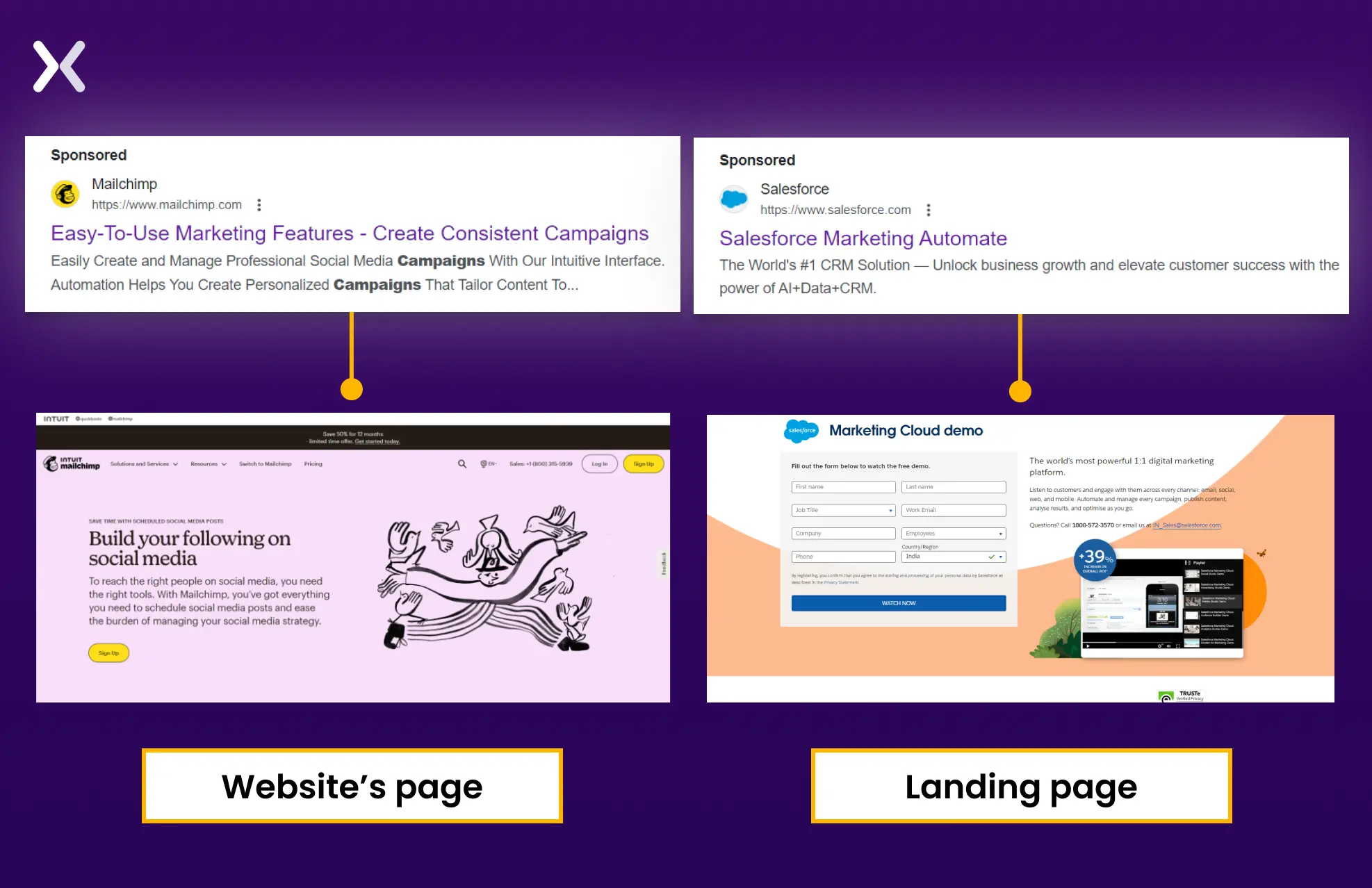 ppc-ad-to-website-page-and-landing-page.webp