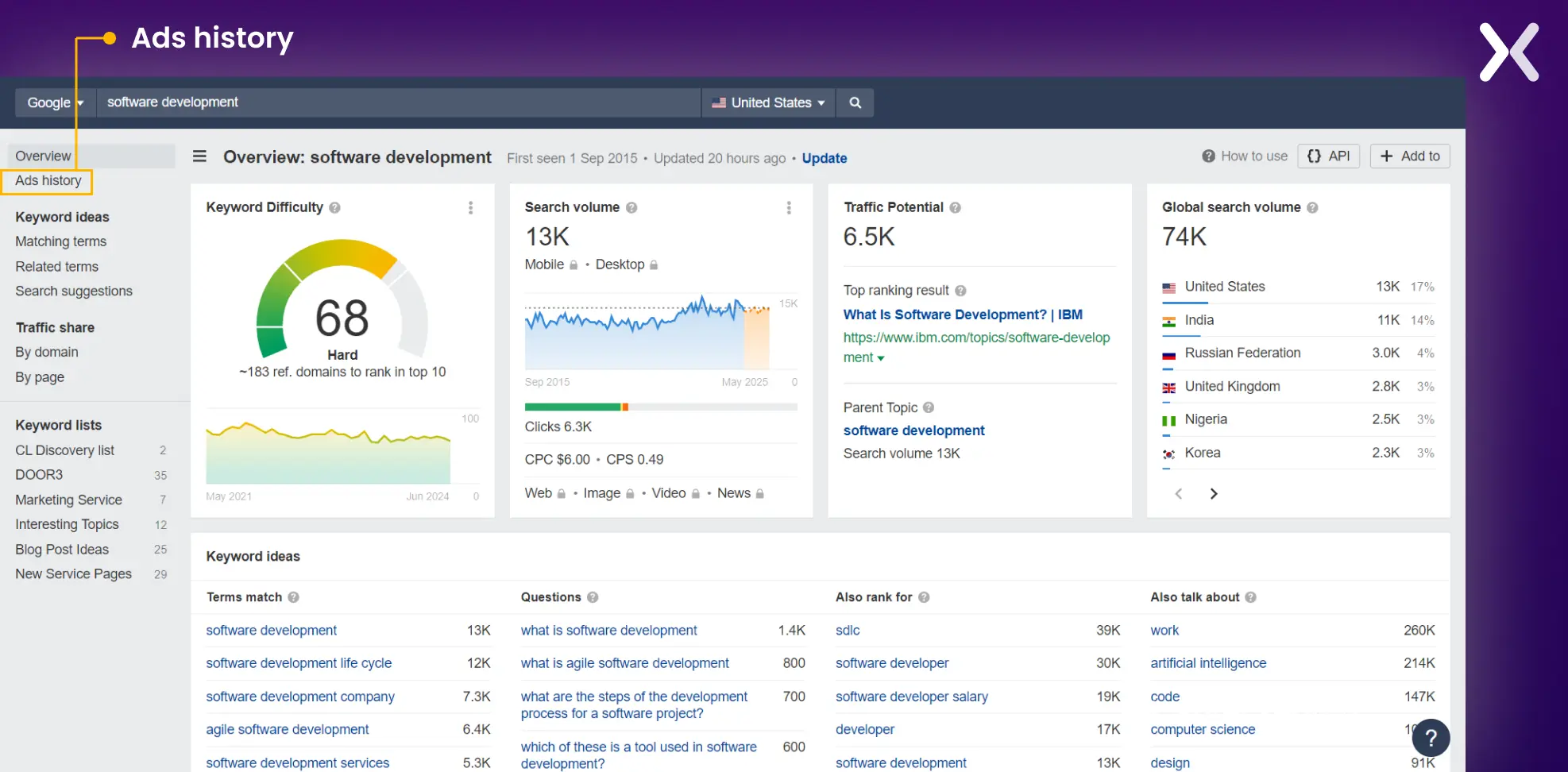 ppc-keyword-analysis-with-ahrefs.webp