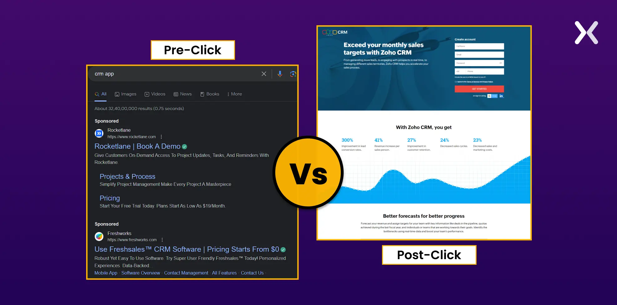 pre-click-vs-post-click-experience.webp