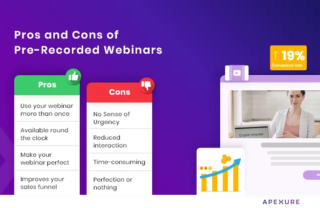 Pros and Cons of pre-recorded Webinars