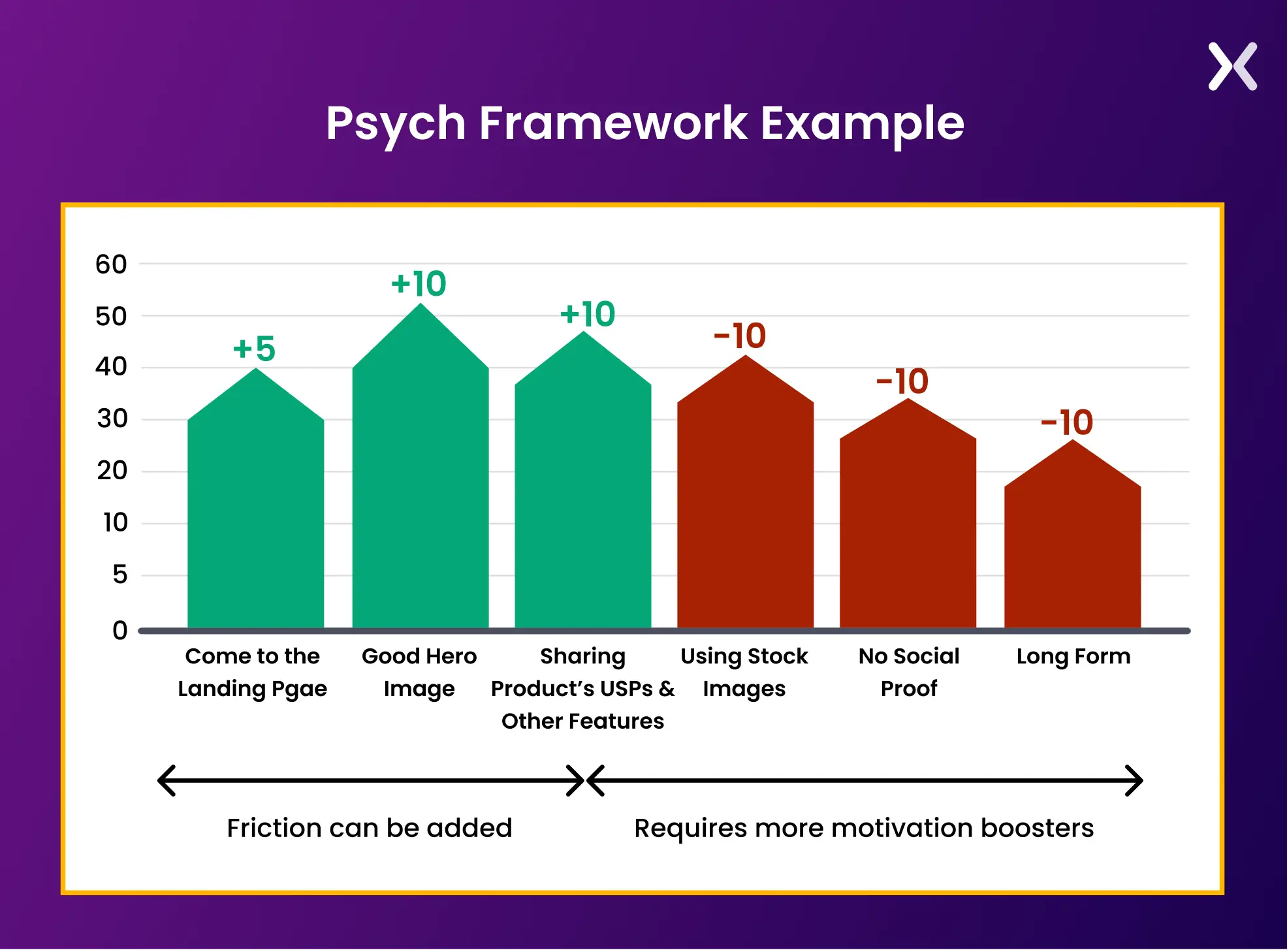 psych-framework-example.webp