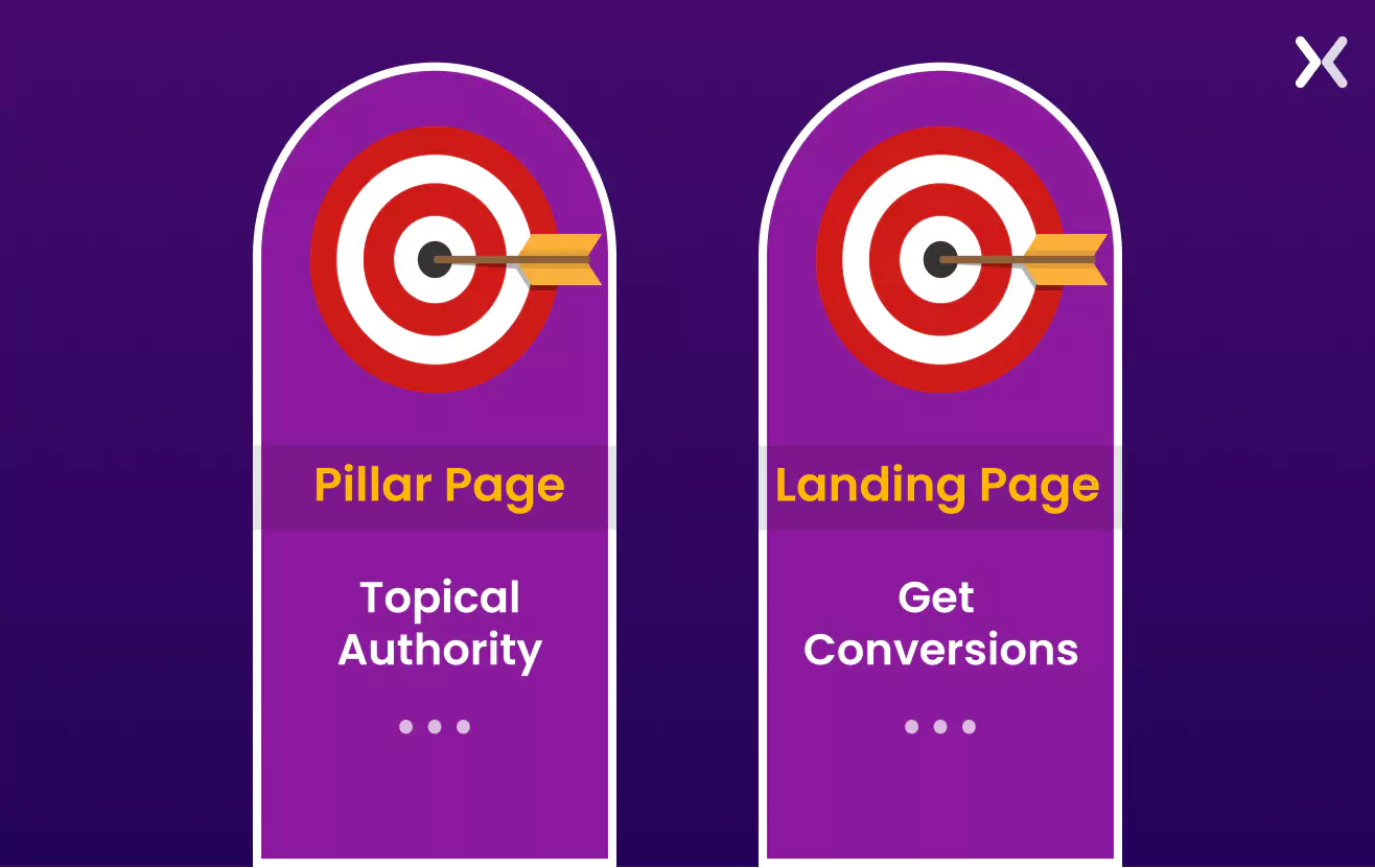 purpose-of-a-pillar-page-vs-landing-page.webp