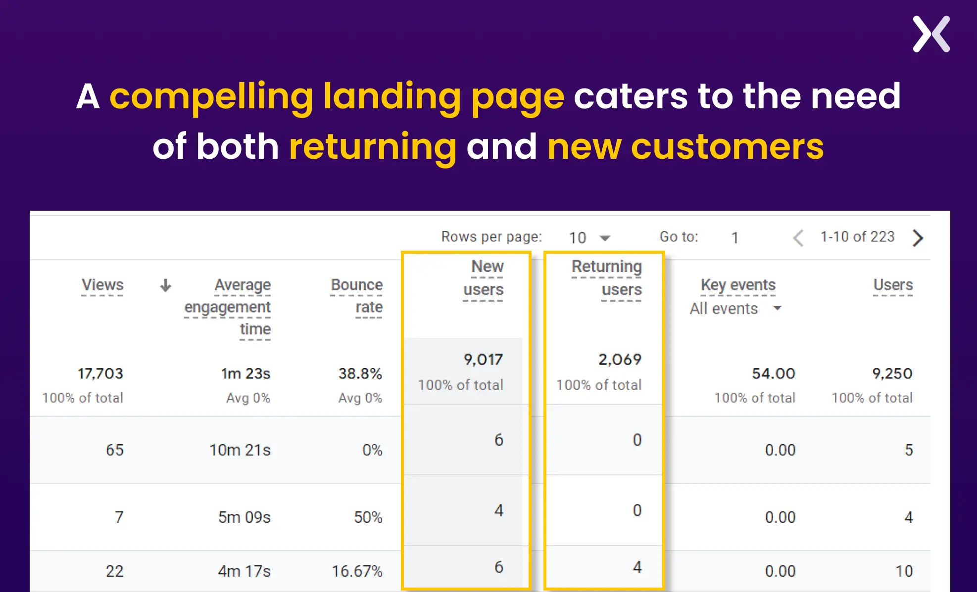 returning-vs-new-customers.webp