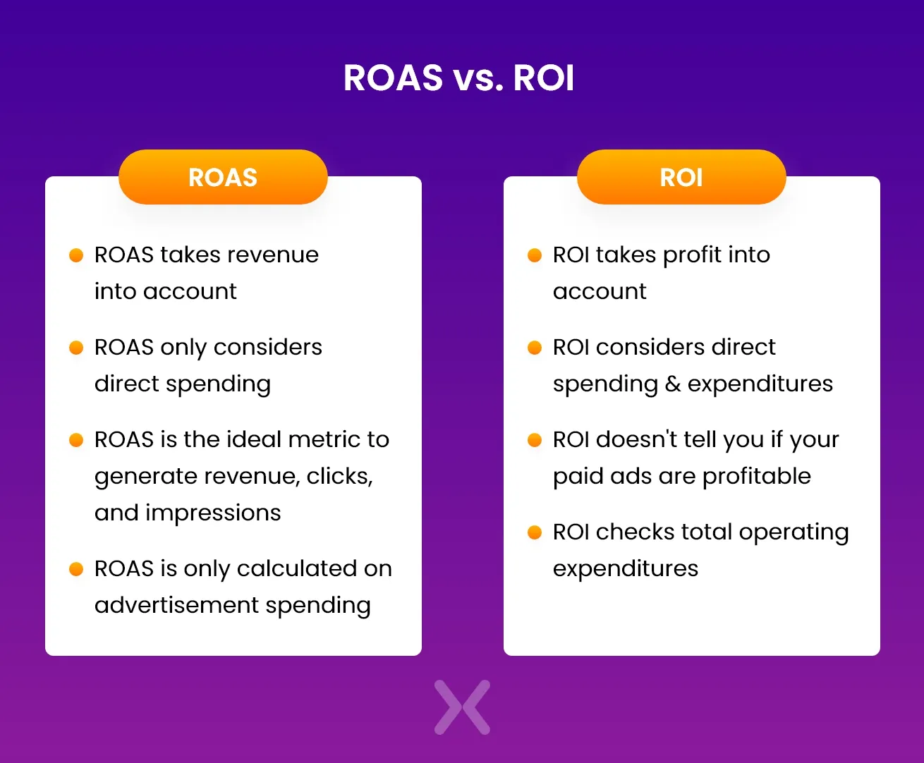 roi-vs-roas