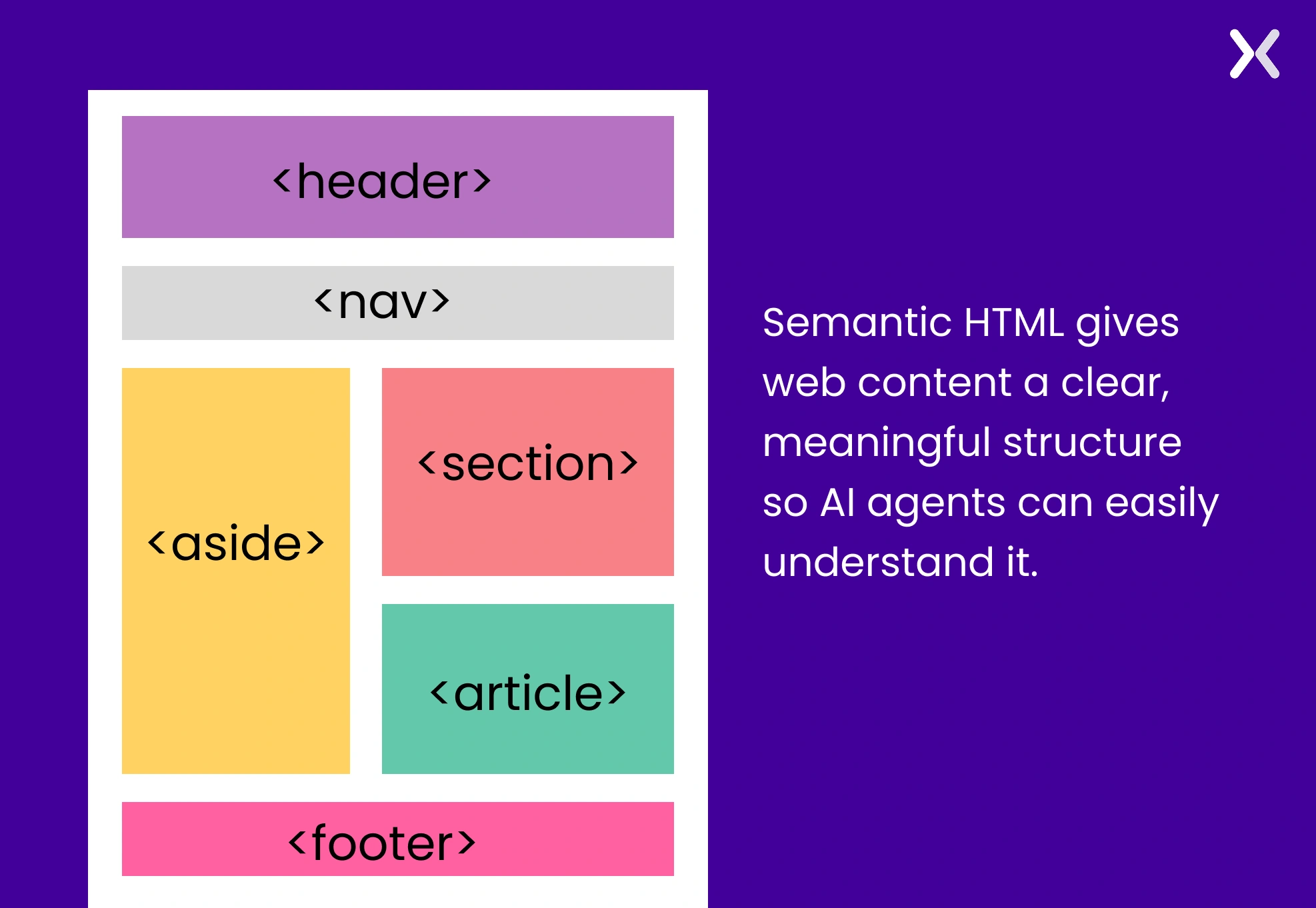 semantic-html-format-of a-web-page.webp