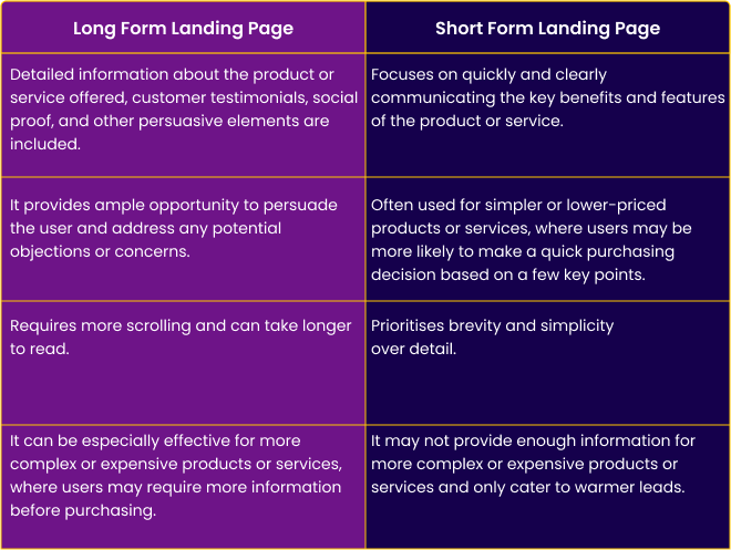 short-form-vs-long-from-landing-page.png