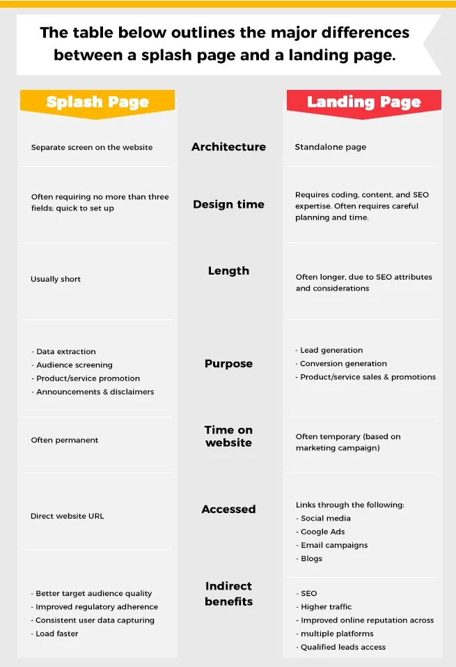 splash-page-vs-landing-page