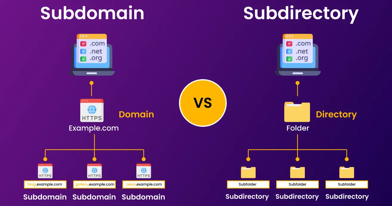 subdomain-vs-subdirectory.webp