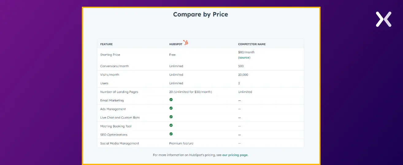 switch-prices-for-ab-testing-landing-pages.webp