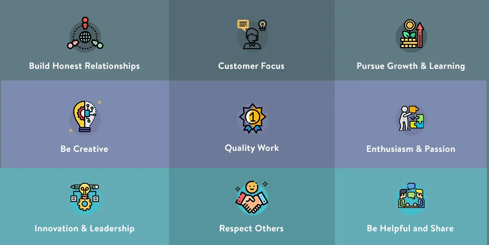 Company core values and why we have them in our digital agency