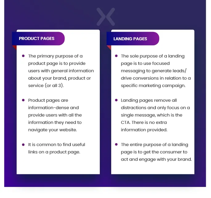 the-landing-page-vs-product-page-debate