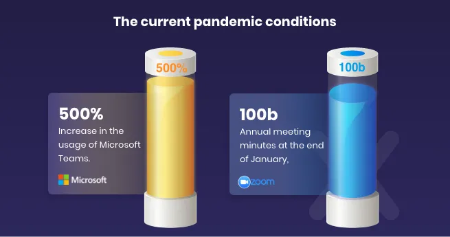 webinar-popularity-in-pandemic-conditions