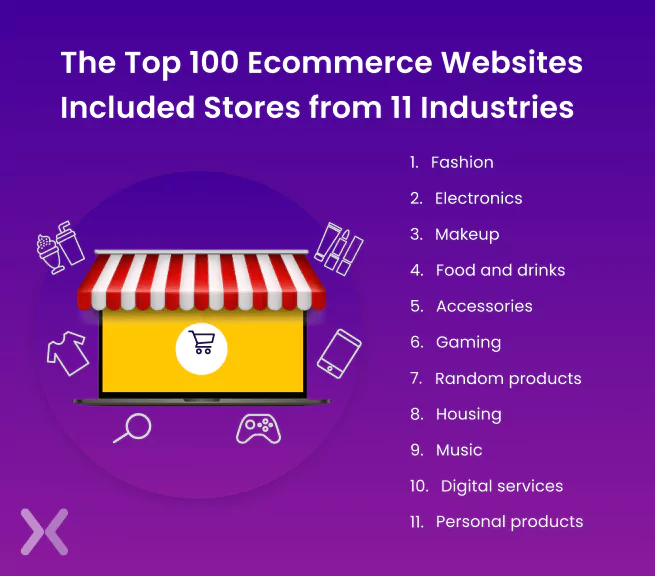 top-100-ecommerce-sites-we-user-breakdown.webp