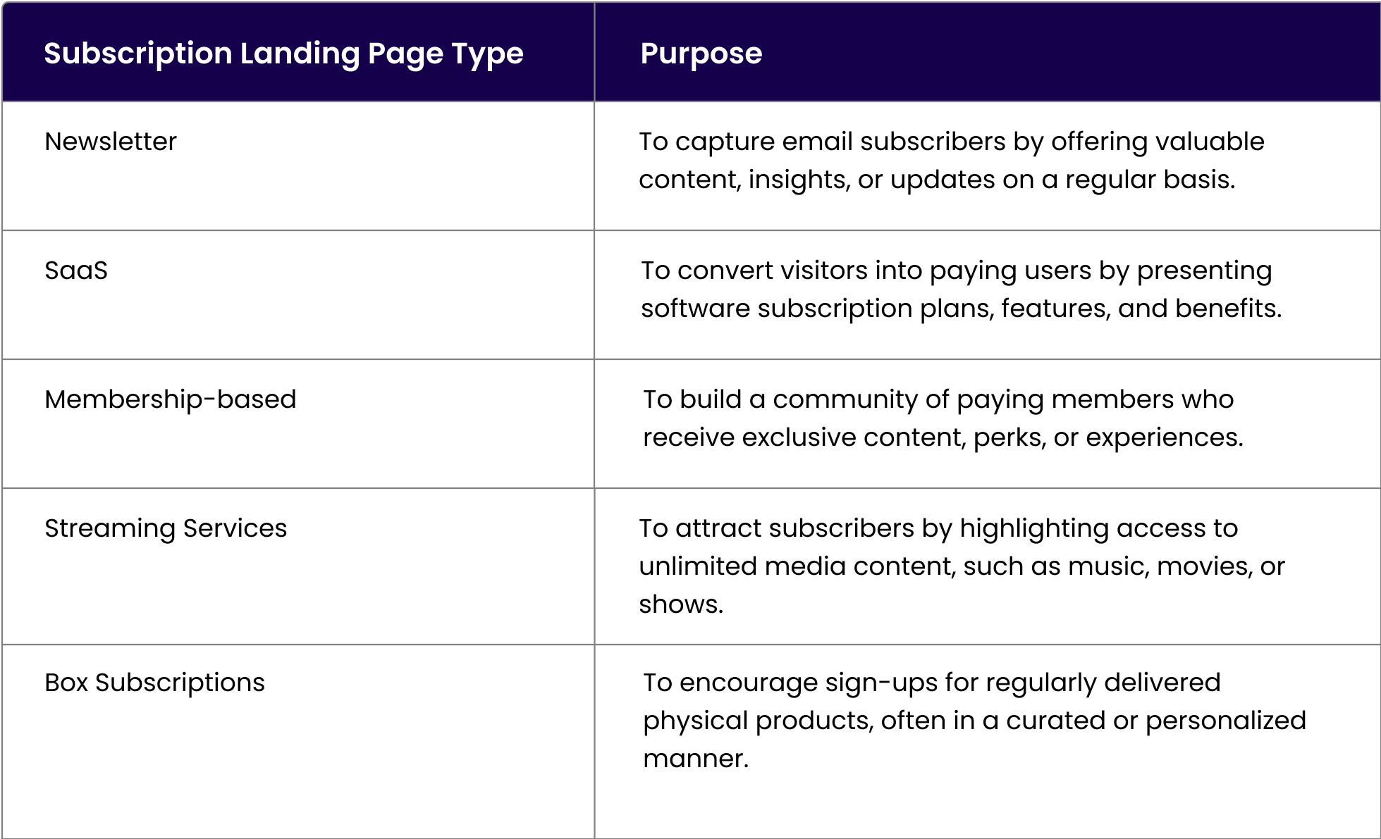 types-of-subscription-landing-pages-d6cb9f.webp