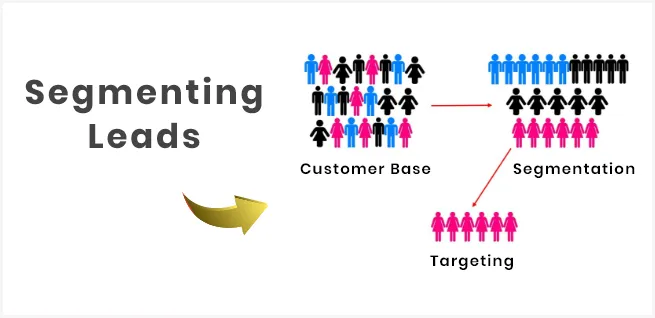 lead-segmentation