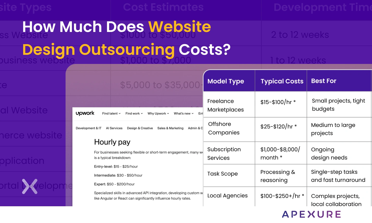 website-design-outsourcing-costs