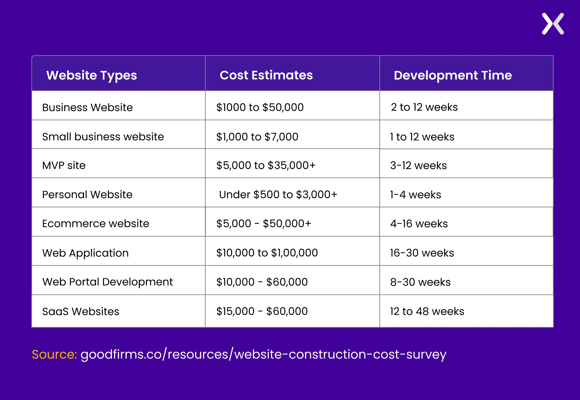 website-development-average-cost-table.webp