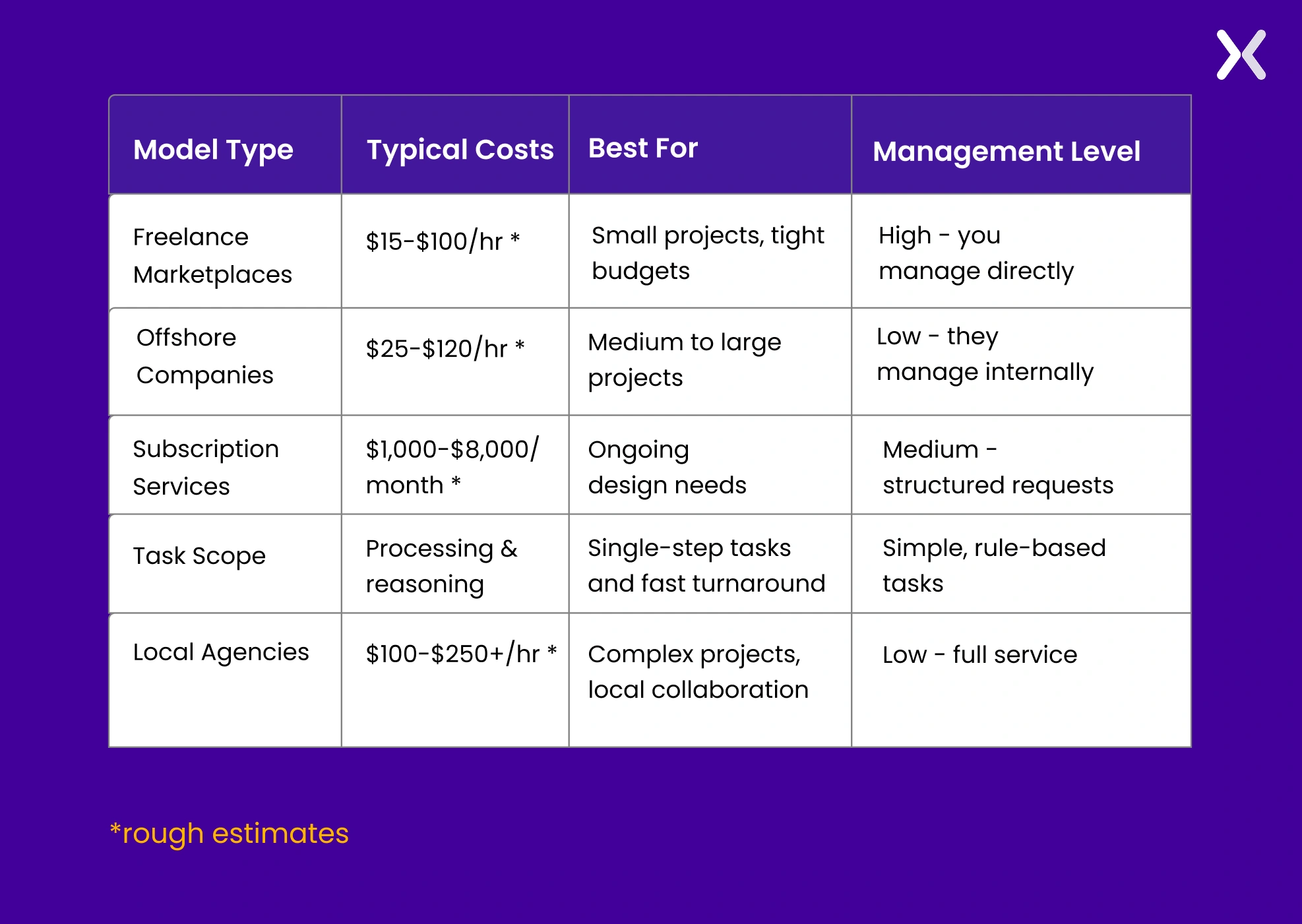 website-outsouring-models-cost-estimate-table.webp