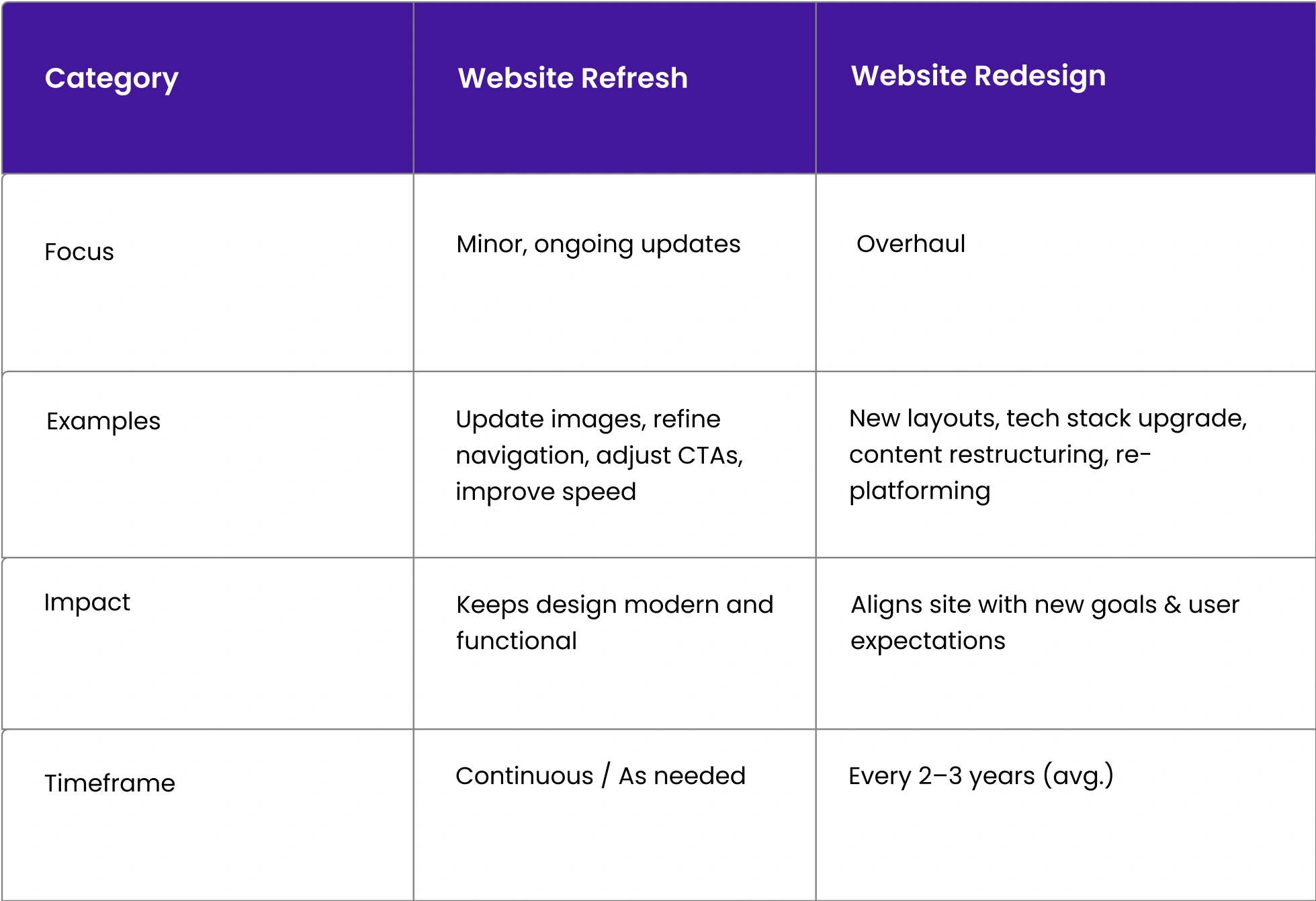 website-refresh-vs-website-redesign.webp