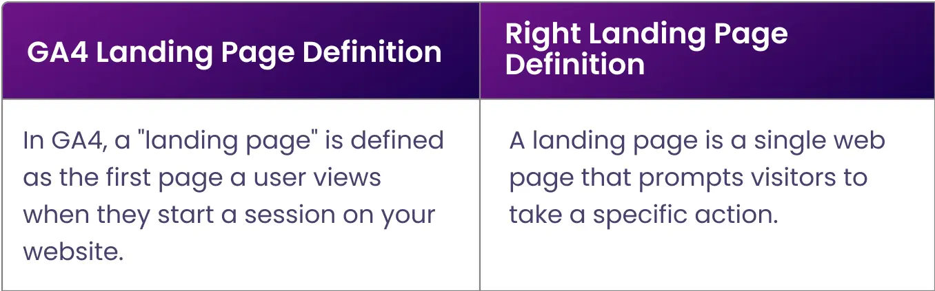 what-are-landing-page-in-GA4-ff8cbb.webp
