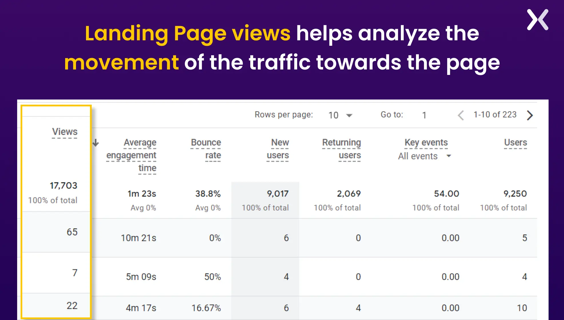 what-are-landing-page-views.webp