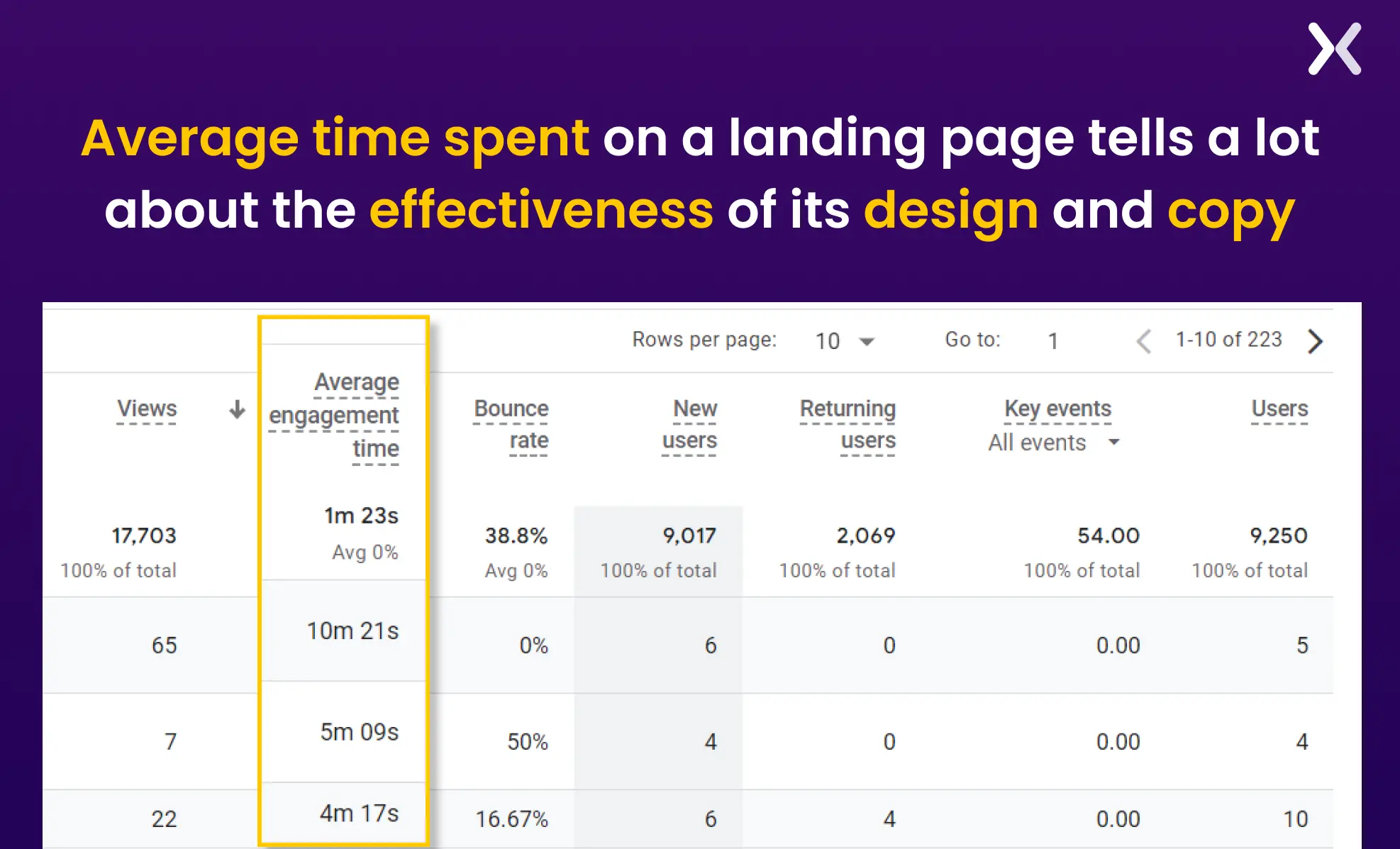 what-is-average-time-spent-on-GA4.webp