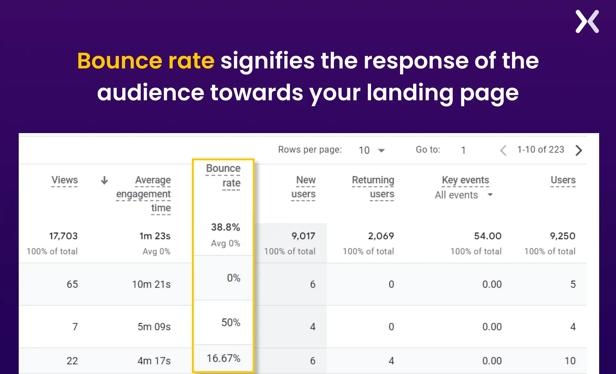 what-is-bounce-rate.webp