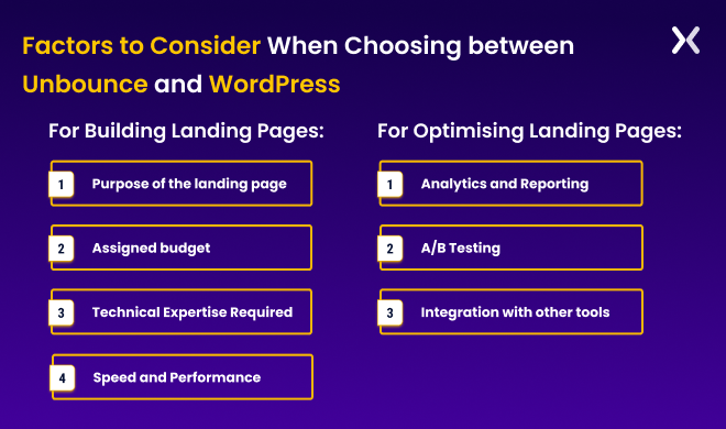 wordpress-vs-unbounce-comparison.png